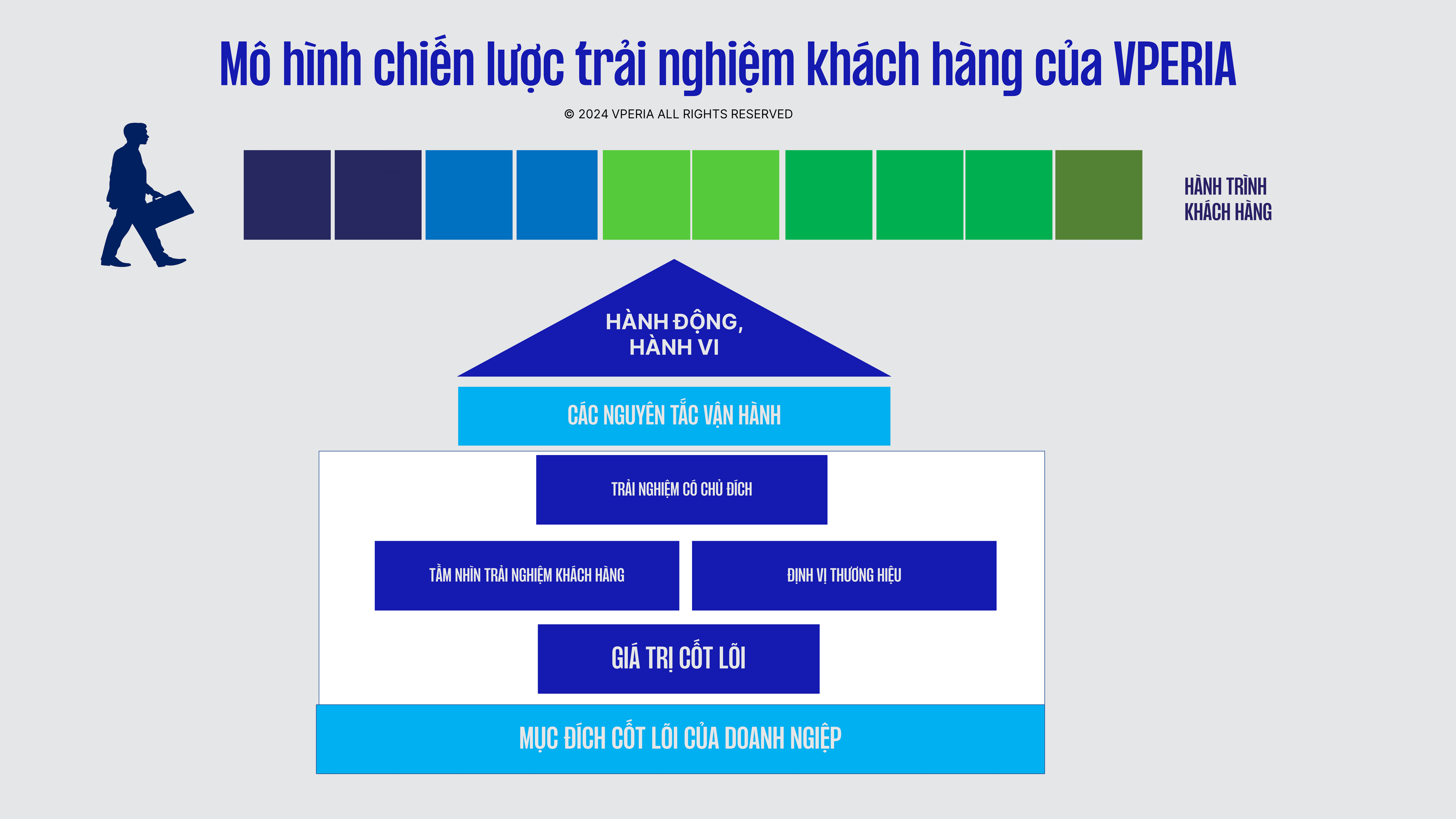 Bản quyền: Thuộc VPERIA